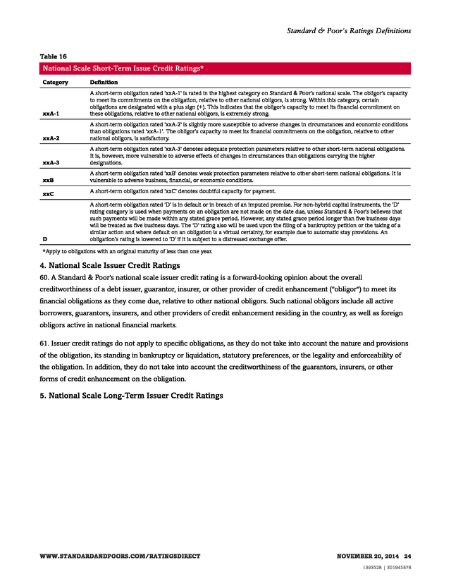 Advisorselect Standard & Poor's Ratings Definitions