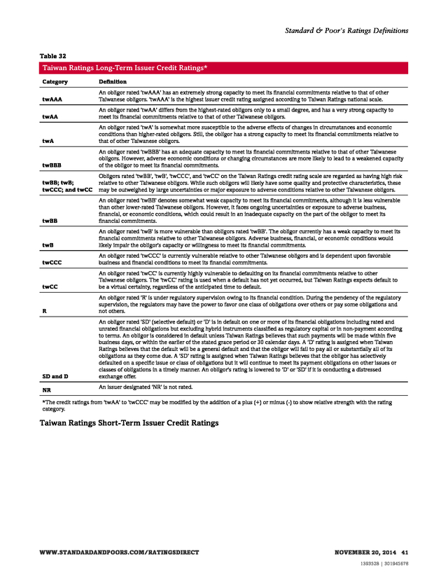 Advisorselect Standard & Poor's Ratings Definitions