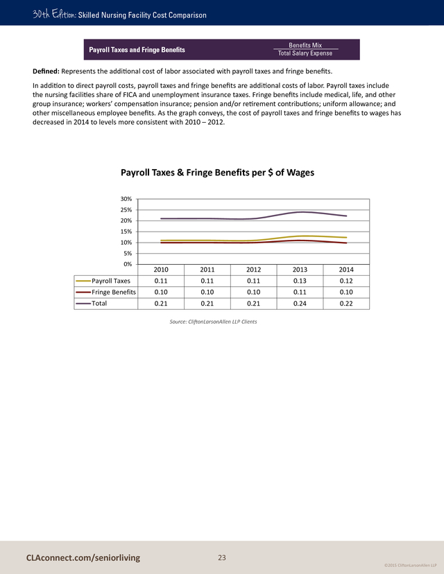 Advisorselect The Skilled Nursing Facility Cost Comparison Report