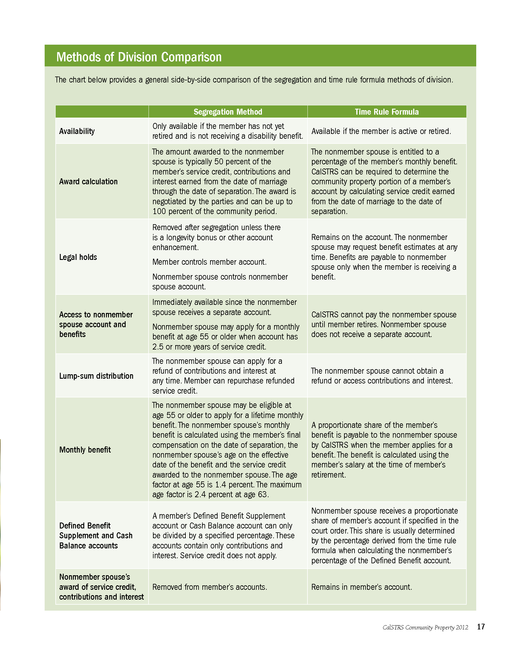 Calstrs Retirement Calculator Chart