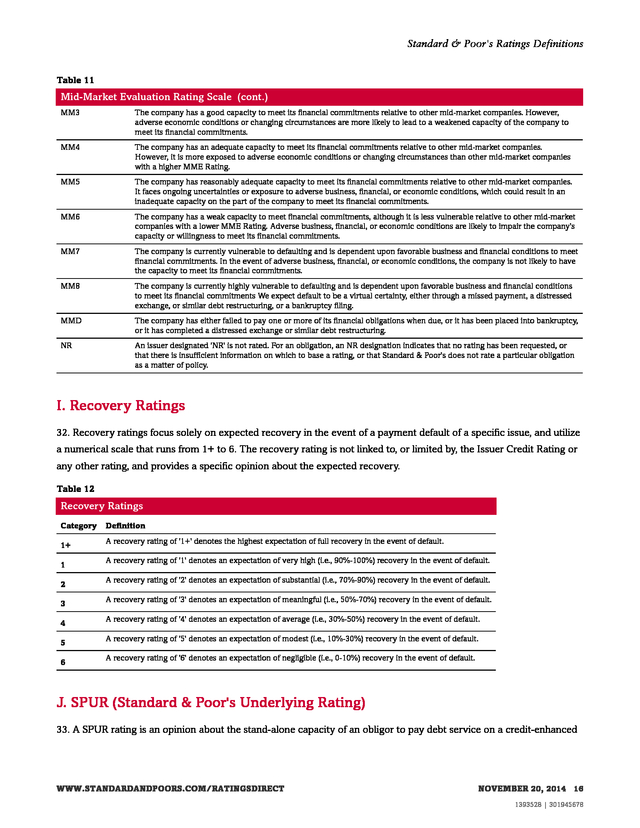 Standard And Poor S Ratings