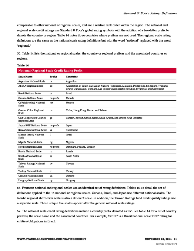 Advisorselect Standard & Poor's Ratings Definitions