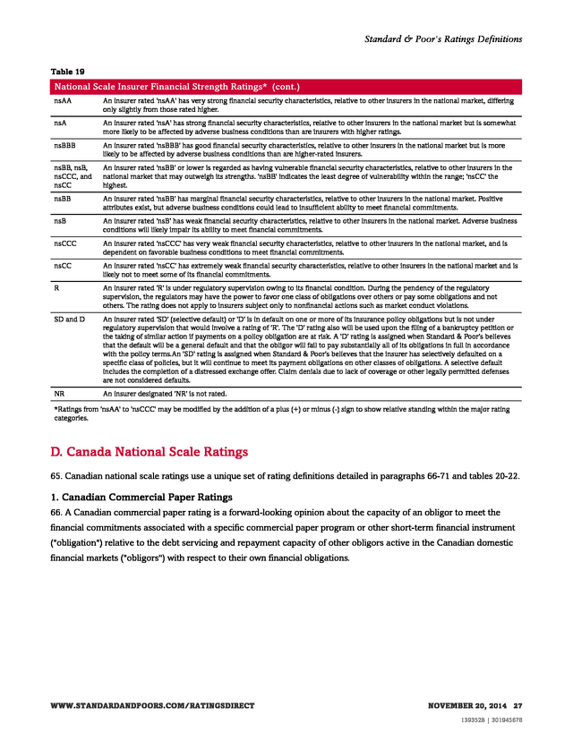 Advisorselect Standard & Poor's Ratings Definitions