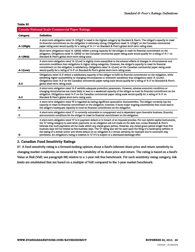 Advisorselect Standard & Poor's Ratings Definitions