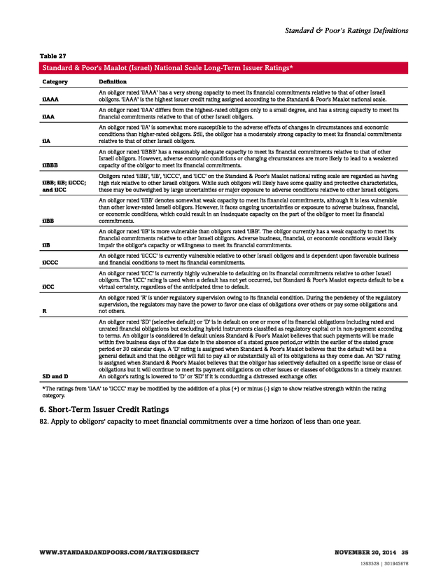 Advisorselect Standard & Poor's Ratings Definitions