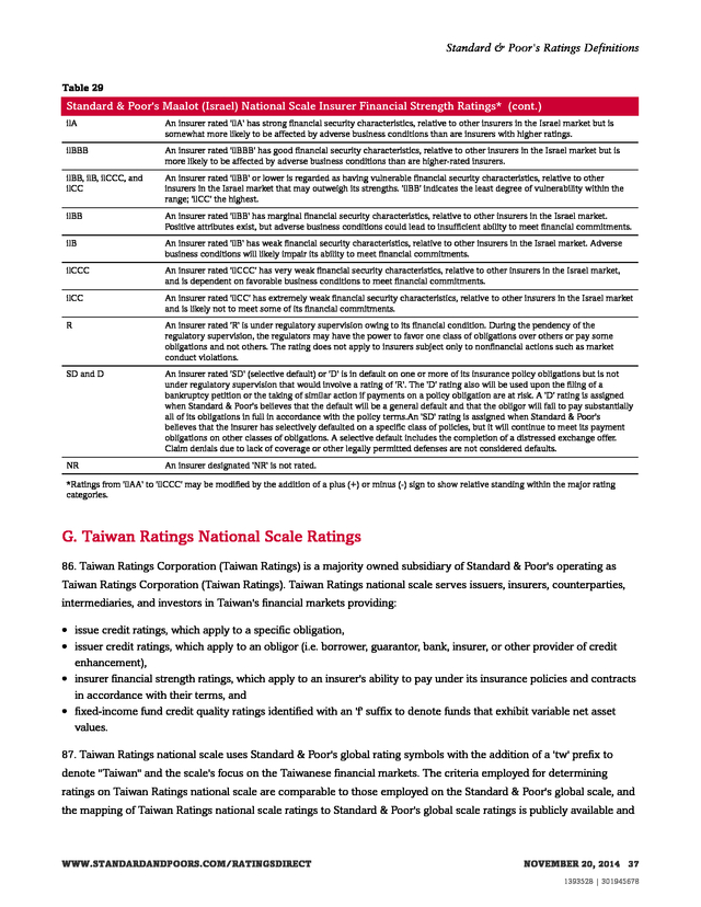 Advisorselect Standard & Poor's Ratings Definitions