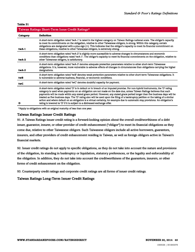 Advisorselect Standard & Poor's Ratings Definitions