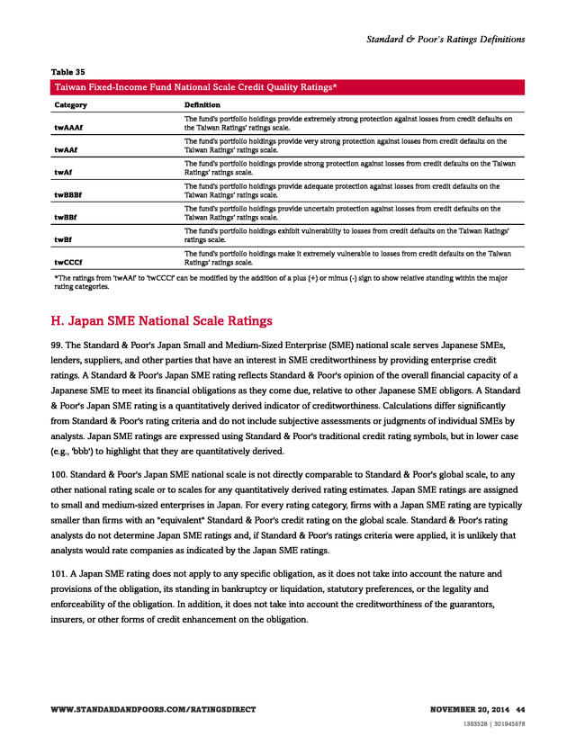 Advisorselect Standard & Poor's Ratings Definitions