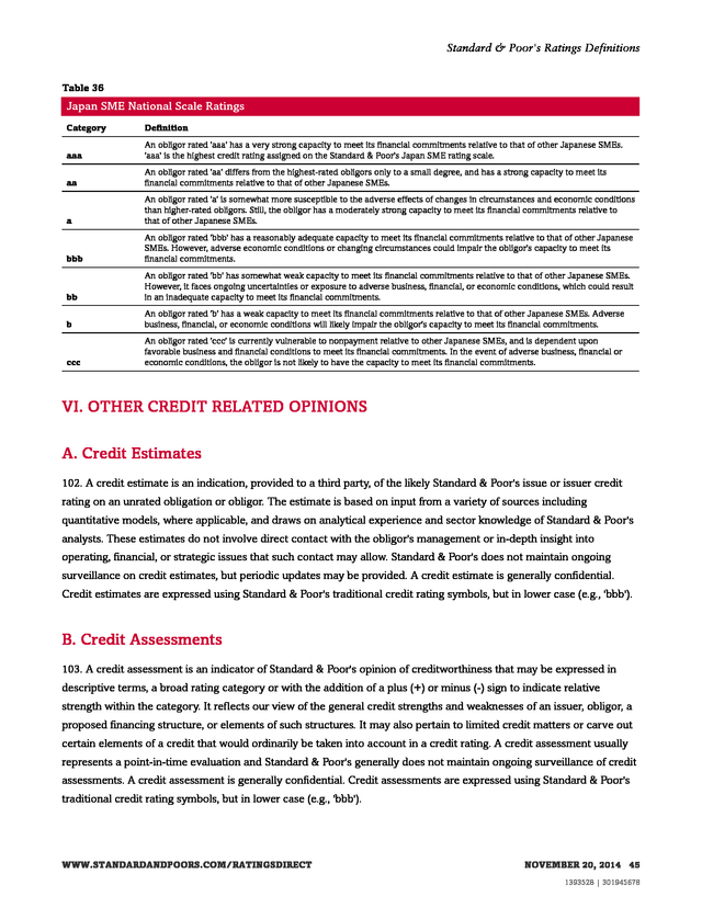 Advisorselect Standard & Poor's Ratings Definitions