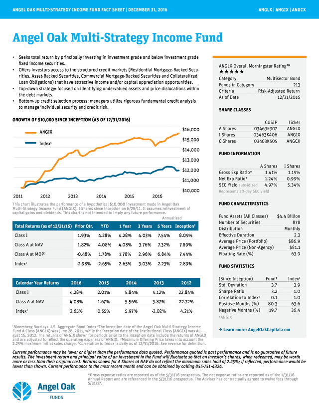 Advisorselect Angel Oak MultiStrategy Fund Fact Sheet